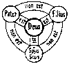 Shield of the Trinity